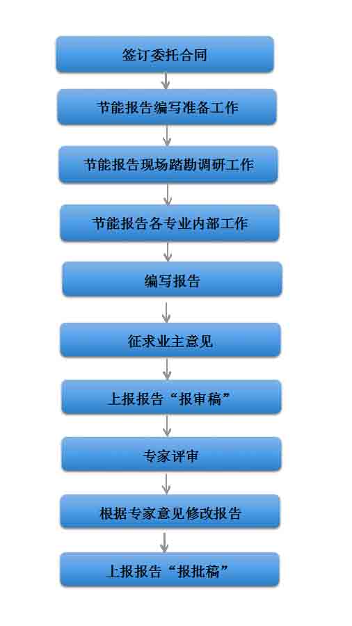 1513583838440026.jpg 節(jié)能報告 流程-1.jpg